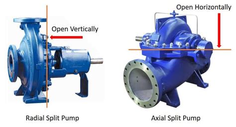 axially split centrifugal pump|axially split vs radially pump.